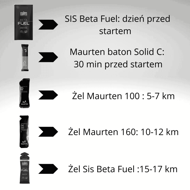 półmaraton mix .png