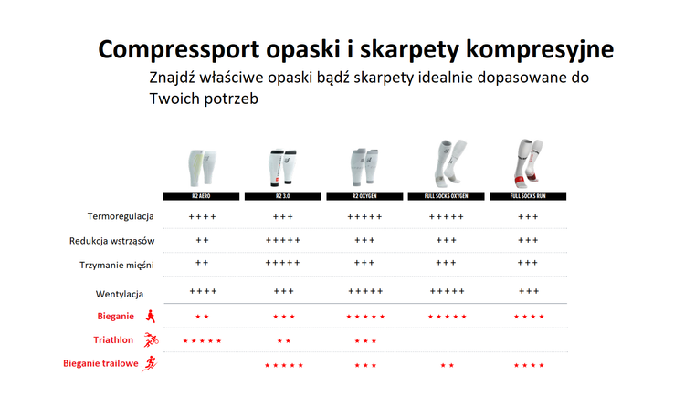 COMPRESSPORT Opaski kompresyjne na łydki R2 AERO czarnybiały 20240320 (1).png