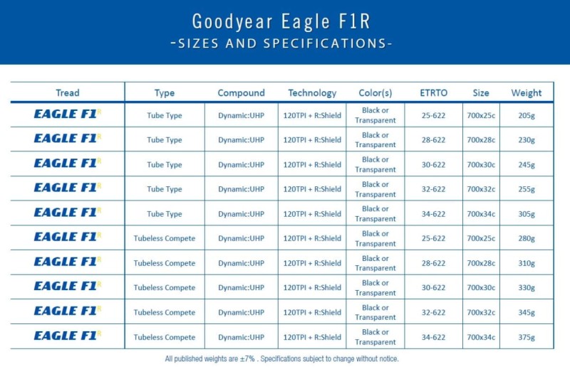 Opona Goodyear Eagle F1 R Tubeless Complete 700x2828-622 czarna 20240322 (1).JPG