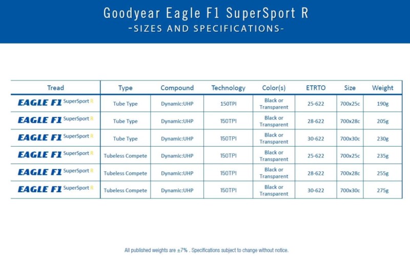 Opona Goodyear Eagle F1 SuperSport R Tubeless Complete 700x2525-622 czarna 20240322 (1).JPG