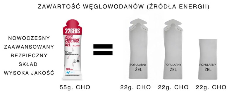 226ERS Żel energetyczny HIGH FRUCTOSE GEL truskawkowy 20240418 (6).JPG