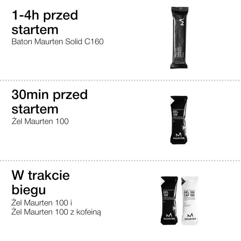 zestawy maurten 165 sportu 4 polmaraton.jpg